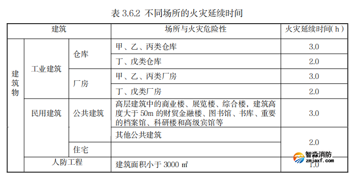 阻燃、耐火電線電纜到底該如何選型？