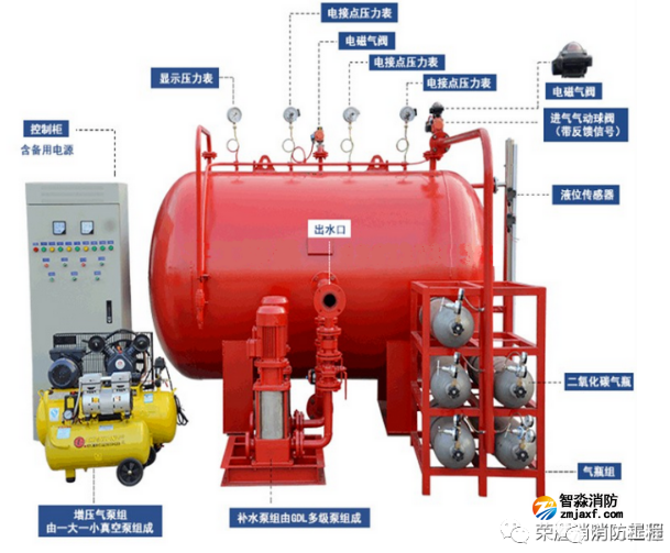消防給水及消火栓系統(tǒng)設(shè)備型號(hào)應(yīng)該如何識(shí)別！看這篇就夠了！
